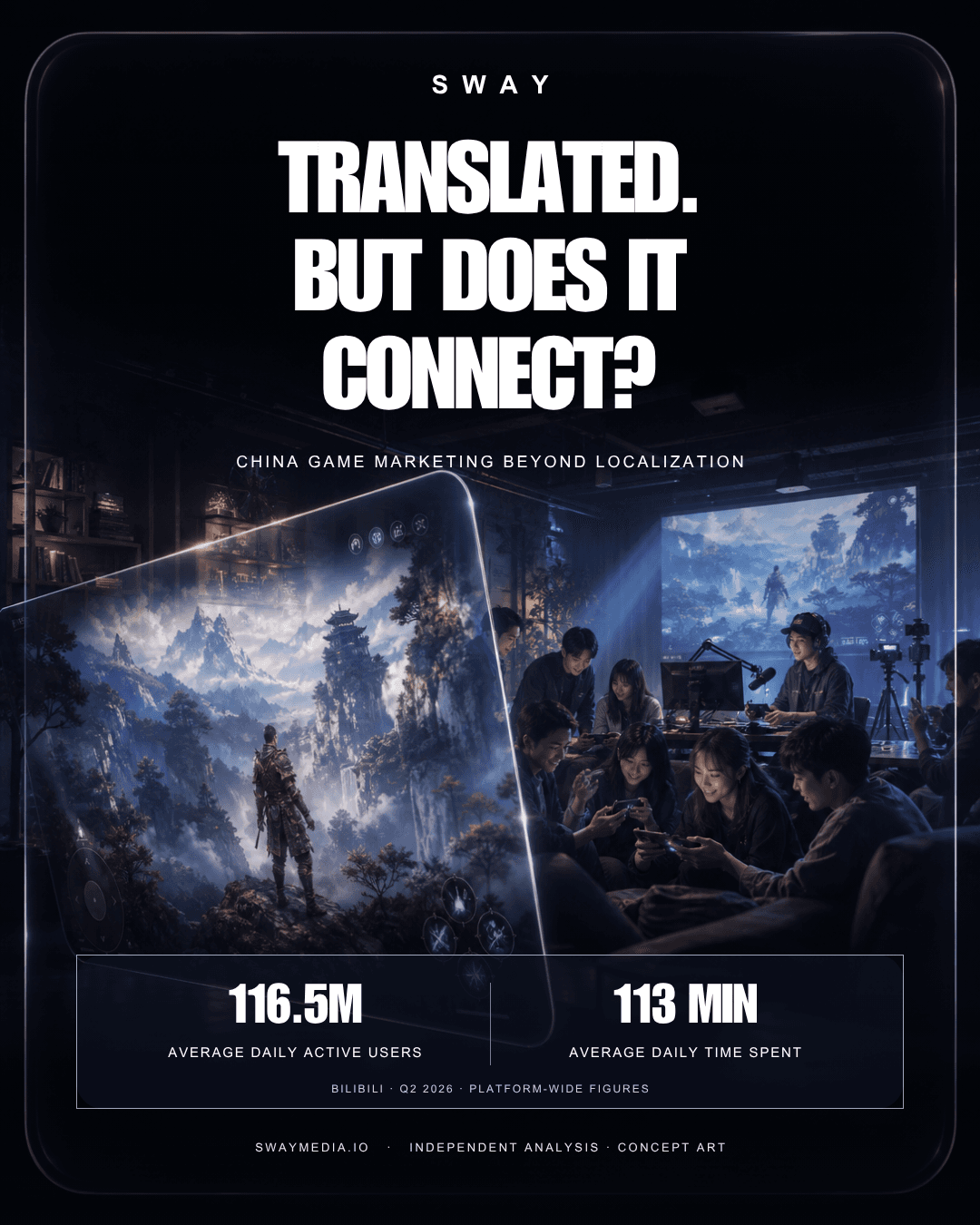 Translated. But does it connect? SWAY editorial illustration of a floating fantasy-game screen beside an imagined gathering of players and a creator, framed in dark silver glass. Bilibili Q2 2026 platform-wide figures: 116.5 million average daily active users and 113 minutes average daily time spent. Not an actual event photograph.