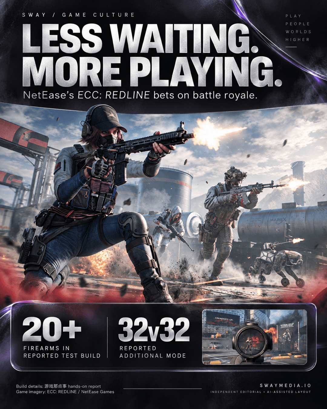 Less waiting, more playing: SWAY editorial cover for NetEase ECC: REDLINE using official game imagery in an AI-assisted dark glass layout. Reported test-build details: 20+ firearms and a 32v32 additional mode.