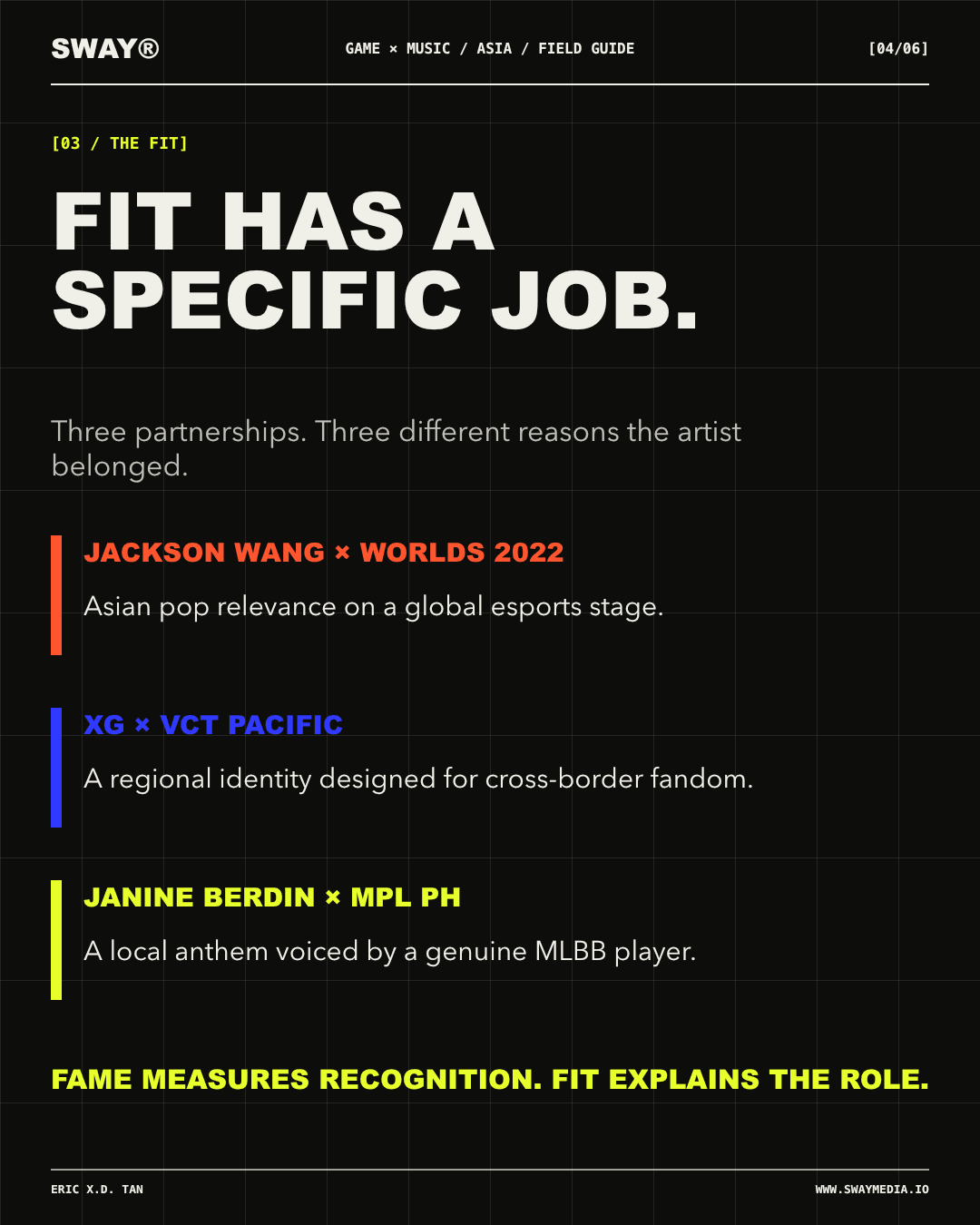 Three artist-fit roles shown through Jackson Wang, XG and Janine Berdin partnerships