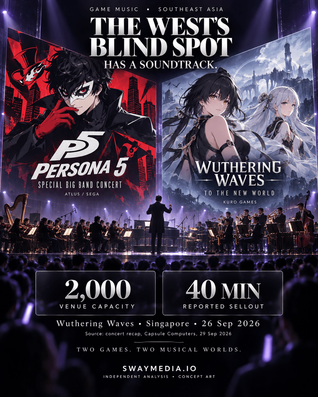 SWAY editorial concept showing Persona 5 and Wuthering Waves character illustrations above an imagined concert stage, with reported Singapore venue capacity and sellout figures. Not a joint event or official concert photograph.